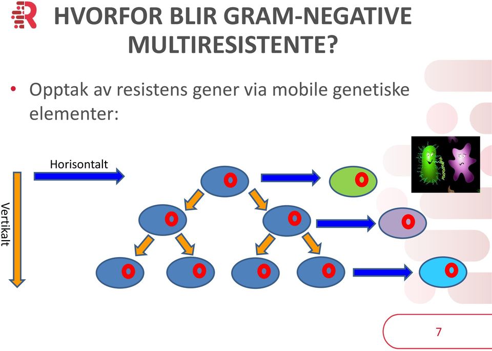 Opptak av resistens gener via