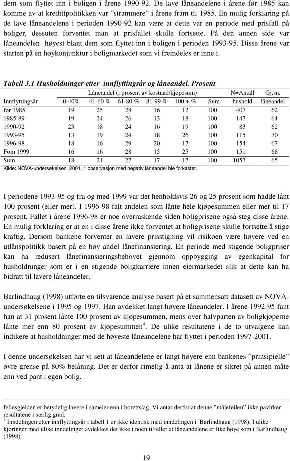 På den annen side var låneandelen høyest blant dem som flyttet inn i boligen i perioden 1993-95. Disse årene var starten på en høykonjunktur i boligmarkedet som vi fremdeles er inne i. Tabell 3.