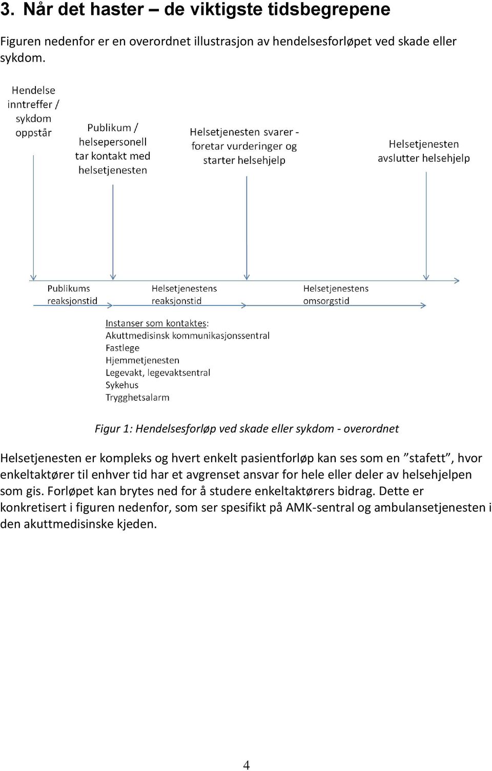 hvor enkeltaktører til enhver tid har et avgrenset ansvar for hele eller deler av helsehjelpen som gis.