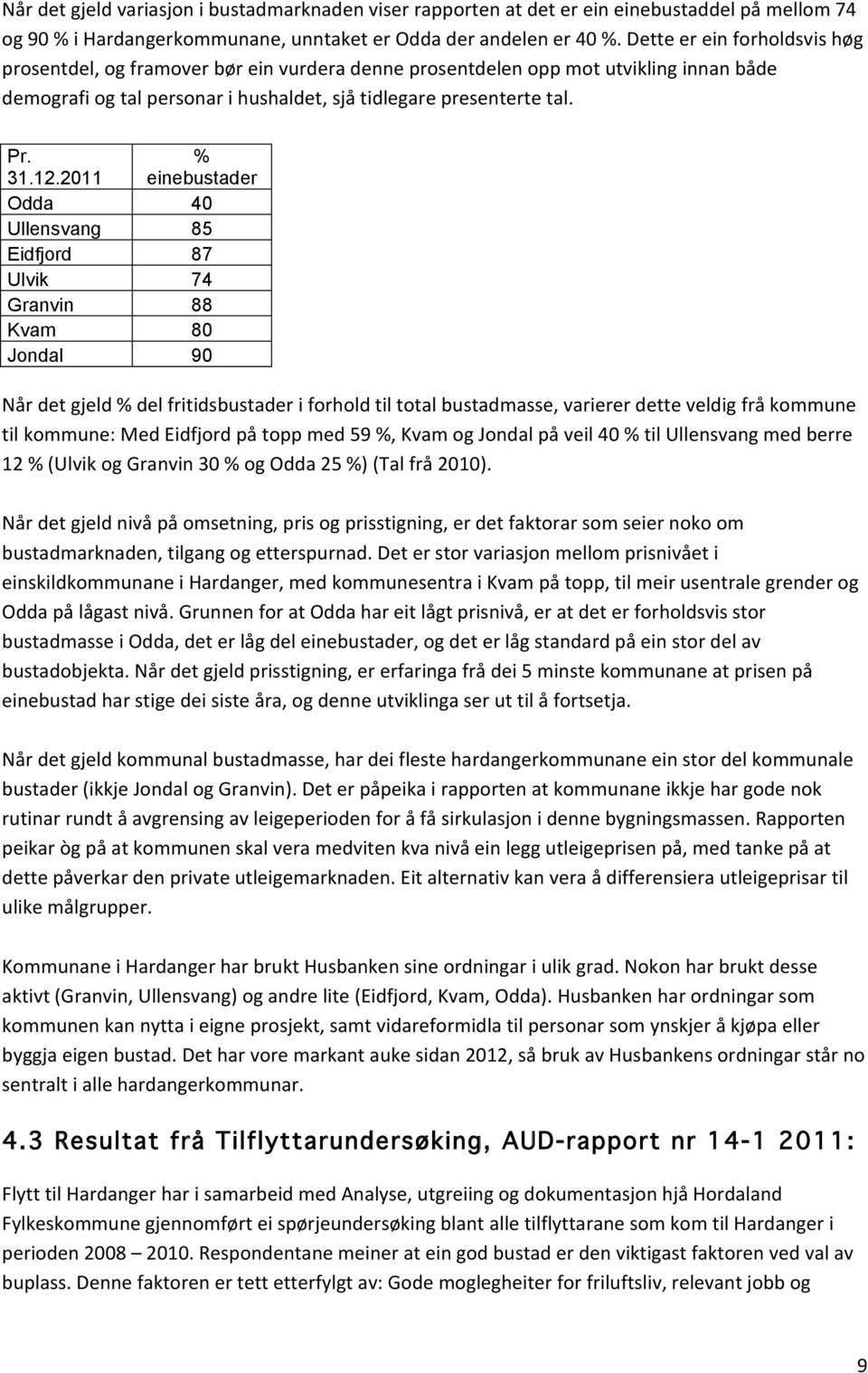 2011 % einebustader Odda 40 Ullensvang 85 Eidfjord 87 Ulvik 74 Granvin 88 Kvam 80 Jondal 90 Når det gjeld % del fritidsbustader i forhold til total bustadmasse, varierer dette veldig frå kommune til