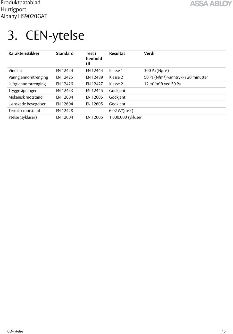2 12 m³/m²/t ved 50 Pa Trygge åpninger EN 12453 EN 12445 Godkjent Mekanisk motstand EN 12604 EN 12605 Godkjent Uønskede