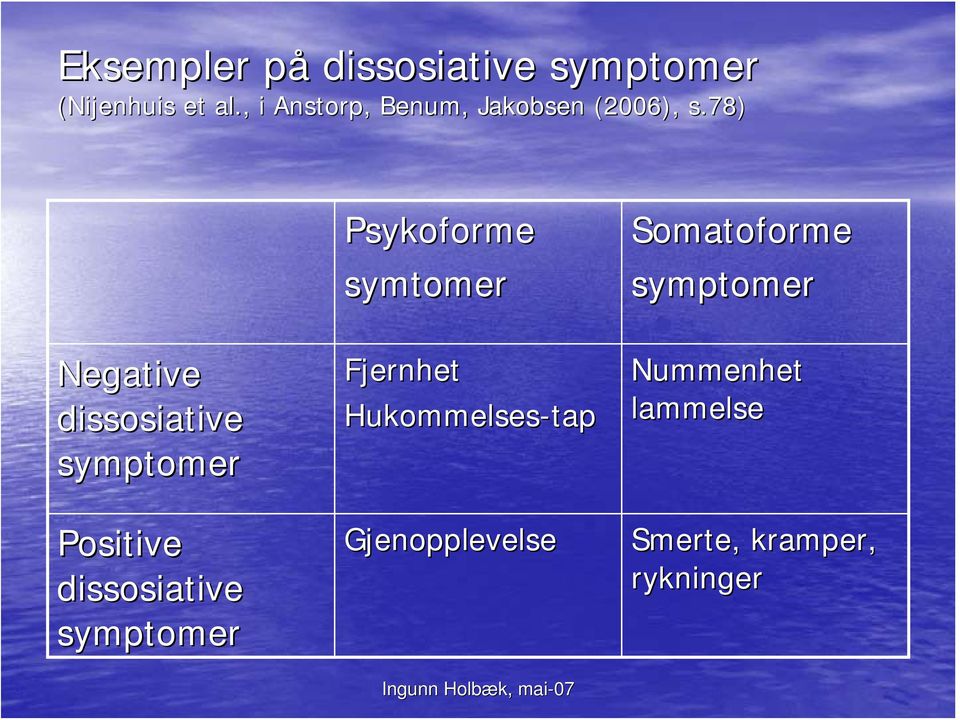 78) Negative dissosiative symptomer Positive dissosiative symptomer