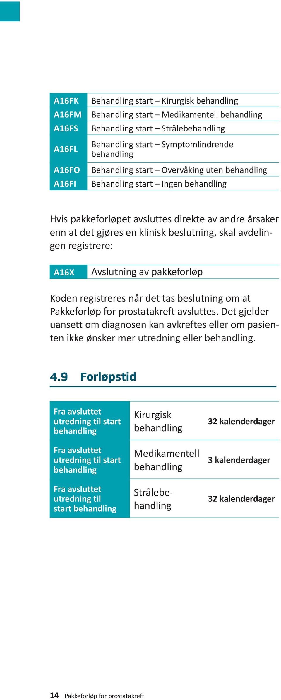 registrere: A16X Avslutning av pakkeforløp Koden registreres når det tas beslutning om at Pakkeforløp for prostatakreft avsluttes.