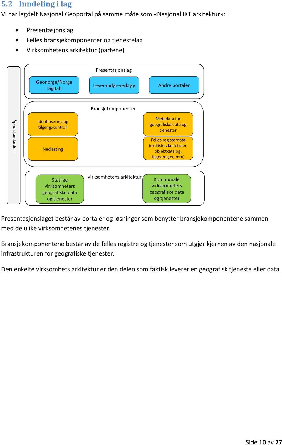 ulike virksomhetenes tjenester.