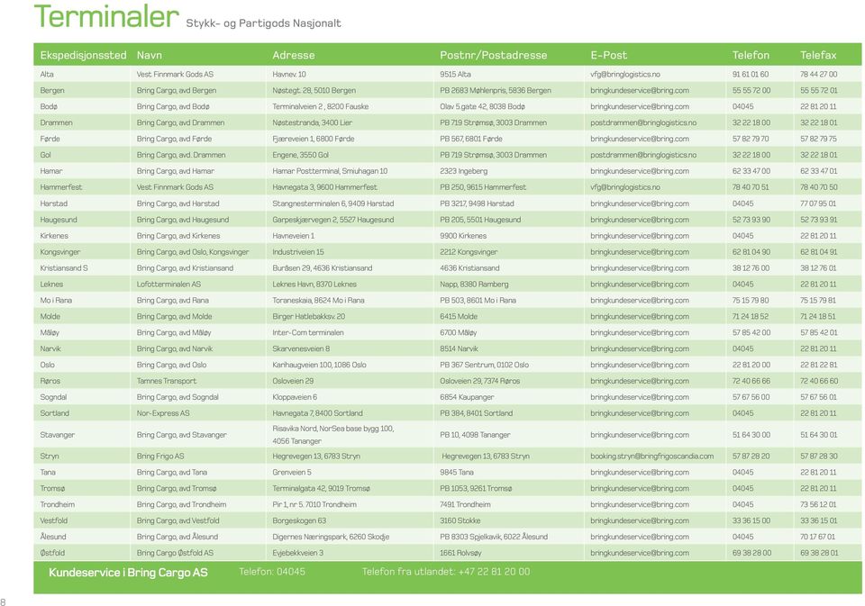 com 55 55 72 00 55 55 72 01 Bodø Bring Cargo, avd Bodø Terminalveien 2, 8200 Fauske Olav 5.gate 42, 8038 Bodø bringkundeservice@bring.