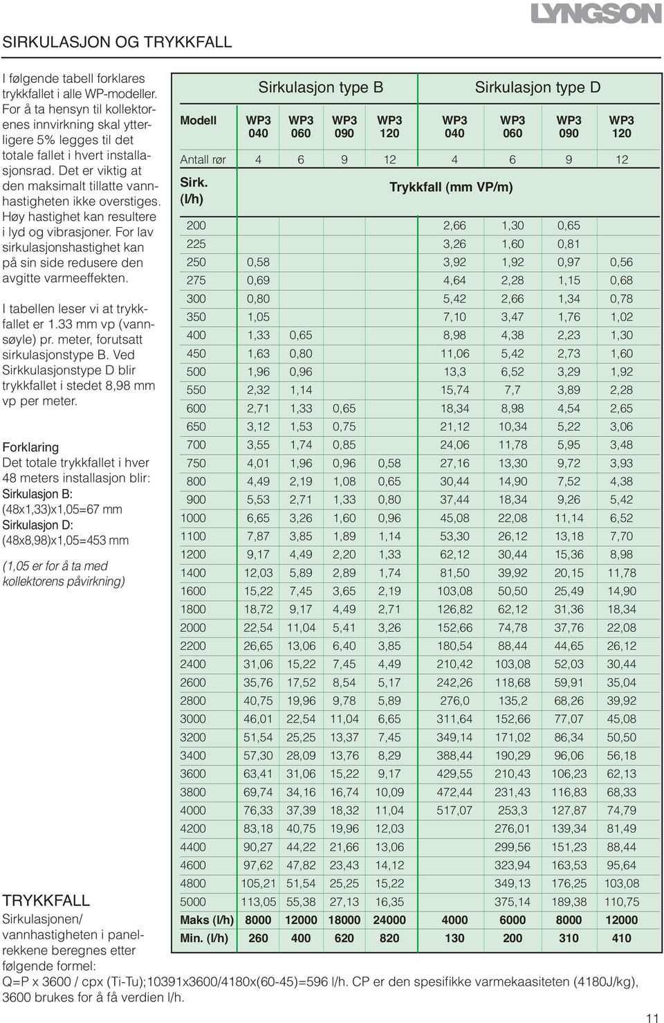 Høy hastighet kan resultere i lyd og vibrasjoner. For lav sirkulasjonshastighet kan på sin side redusere den avgitte varmeeffekten. I tabellen leser vi at trykkfallet er 1.33 mm vp (vannsøyle) pr.