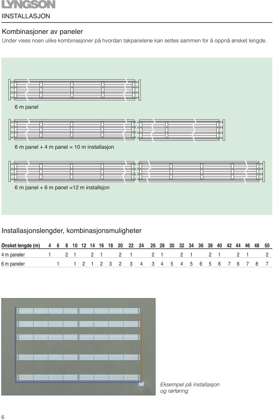 6 m panel 6 m panel + 4 m panel = 10 m installasjon 6 m panel + 6 m panel =12 m installsjon Installasjonslengder,