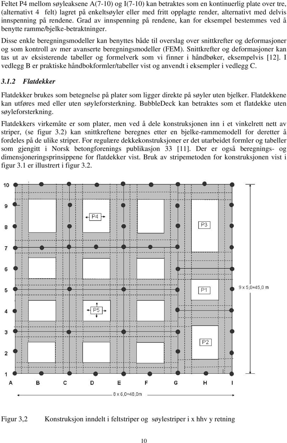 Disse enkle beregningsmodeller kan benyttes både til overslag over snittkreter og deormasjoner og som kontroll av mer avanserte beregningsmodeller (FEM).