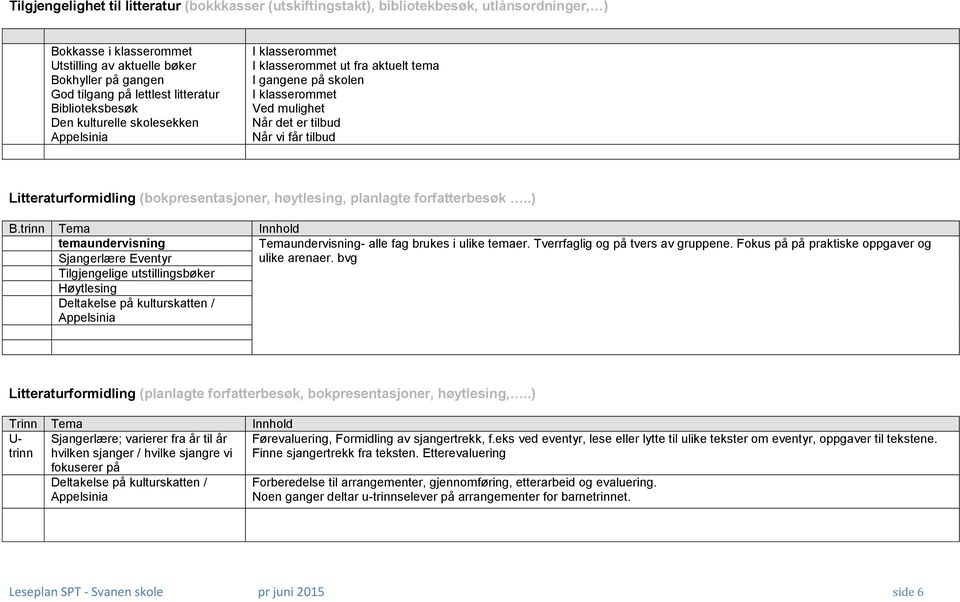 Litteraturformidling (bokpresentasjoner, høytlesing, planlagte forfatterbesøk..) B.trinn Tema Innhold temaundervisning Temaundervisning- alle fag brukes i ulike temaer.