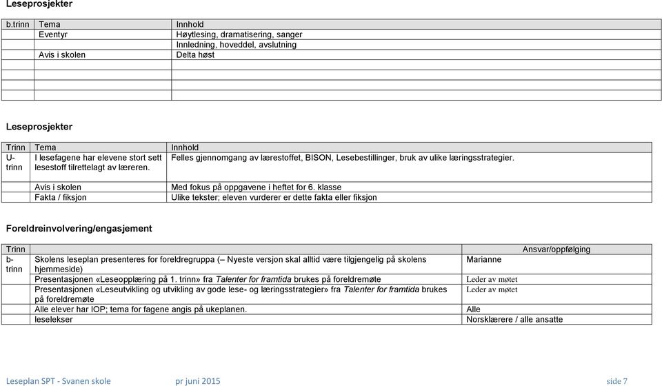gjennomgang av lærestoffet, BISON, Lesebestillinger, bruk av ulike læringsstrategier. trinn lesestoff tilrettelagt av læreren. Avis i skolen Fakta / fiksjon Med fokus på oppgavene i heftet for 6.