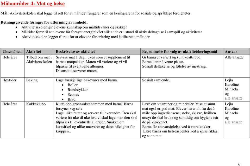 erfaring med å tilberede måltider Hele året Tilbud om mat i Aktivitetsskolen Servere mat 1 dag i uken som et supplement til barnas matpakker.