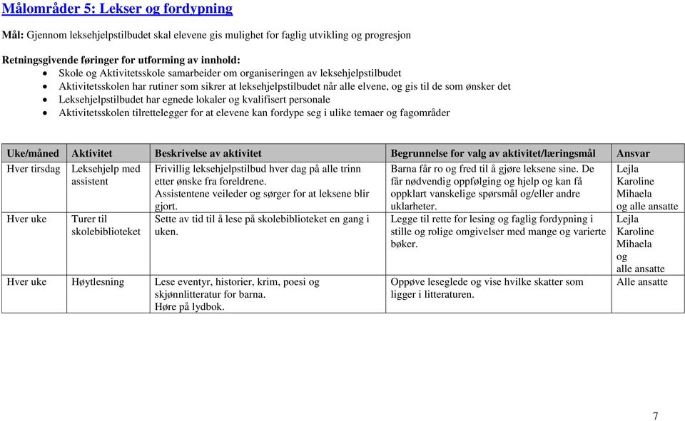 Aktivitetsskolen tilrettelegger for at elevene kan fordype seg i ulike temaer og fagområder Hver tirsdag Leksehjelp med assistent Hver uke Turer til skolebiblioteket Frivillig leksehjelpstilbud hver