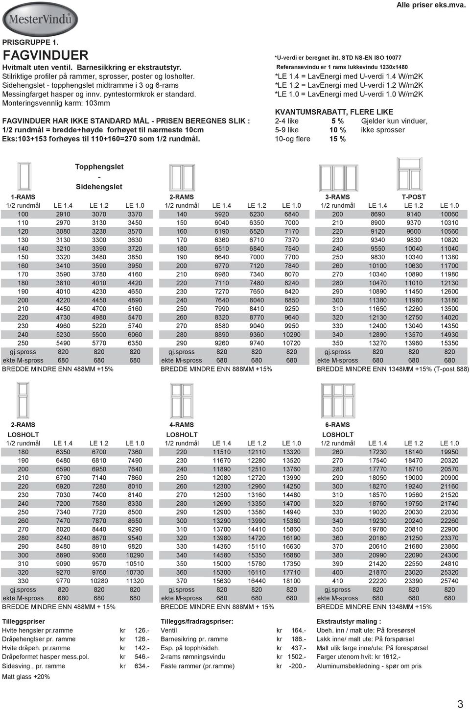 4 W/m2K Sidehengslet - topphengslet midtramme i 3 og 6-rams *LE 1.2 = LavEnergi med U-verdi 1.2 W/m2K Messingfarget hasper og innv. pyntestormkrok er standard. *LE 1.0 = LavEnergi med U-verdi 1.