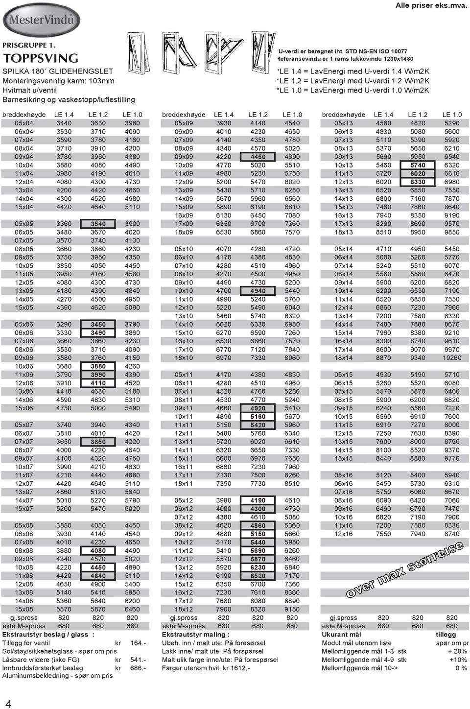0 W/m2K breddexhøyde LE 1.4 LE 1.2 LE 1.