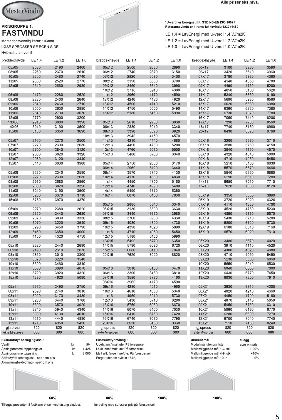 0 breddexhøyde LE 1.4 LE 1.2 LE 1.