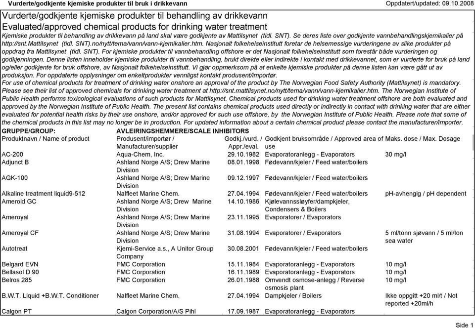 Nasjonalt folkehelseinstitutt foretar de helsemessige vurderingene av slike produkter på oppdrag fra Mattilsynet (tidl. SNT).