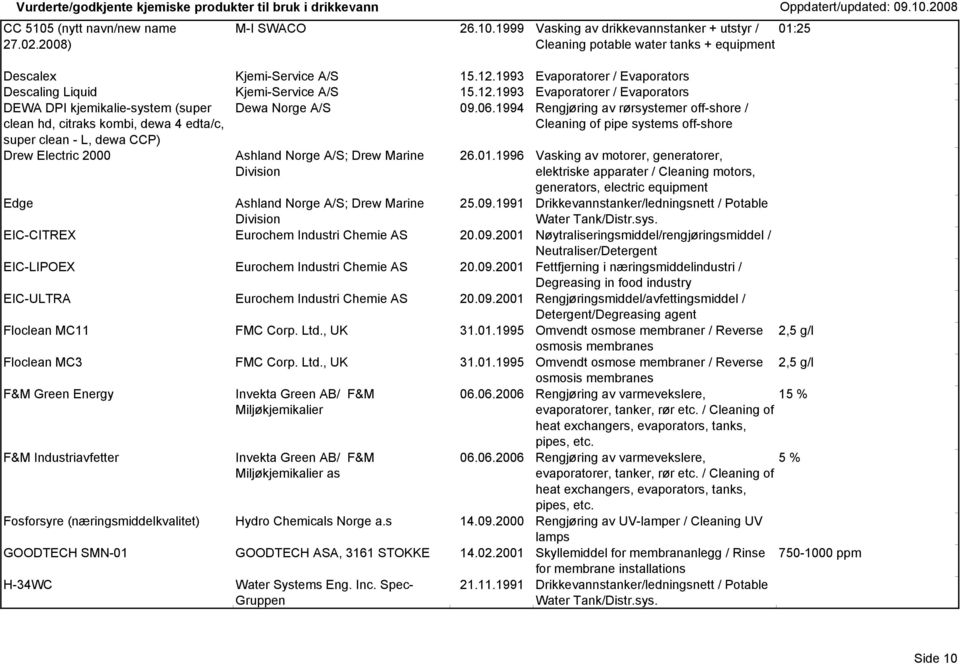 1993 Evaporatorer / Evaporators DEWA DPI kjemikalie-system (super clean hd, citraks kombi, dewa 4 edta/c, super clean - L, dewa CCP) Dewa Norge A/S 09.06.