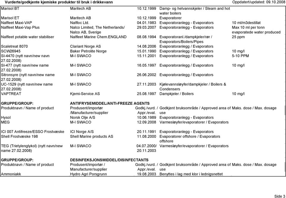 2007 Evaporatoranlegg - Evaporators Max 10 ml per tonn evaporatede water produced Nalfleet potable water stabiliser Nalfleet Marine Chem.ENGLAND 08.08.1994 Evaporatoranl.