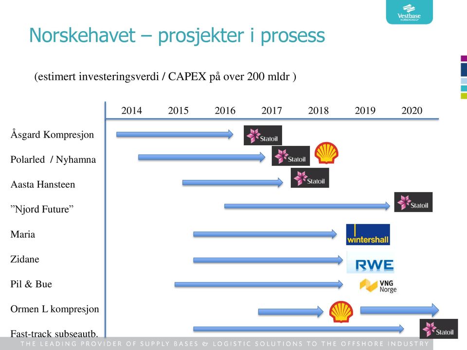 Åsgard Kompresjon Polarled / Nyhamna Aasta Hansteen Njord