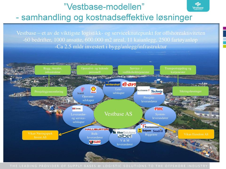 5 mldr investert i bygg/anlegg/infrastruktur Bygg, Arealer, infrastruktur Operativt- og ledende personell Service- / vedlikeholdstjenester Transportoppdrag og