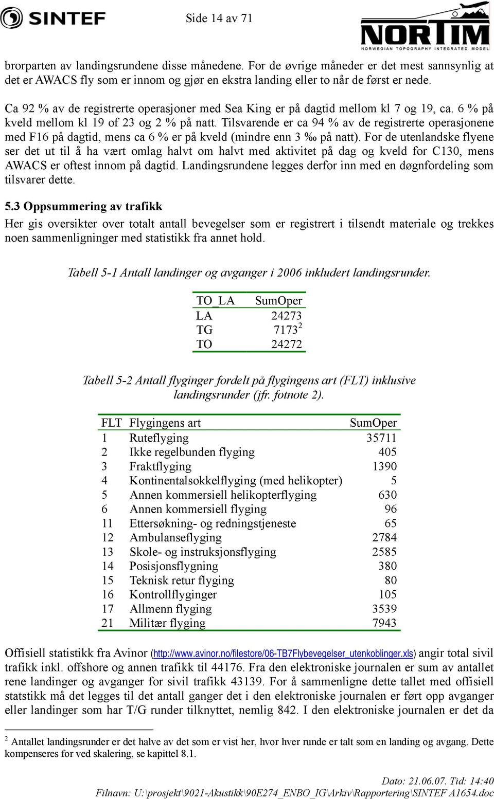 Tilsvarende er ca 94 % av de registrerte operasjonene med F16 på dagtid, mens ca 6 % er på kveld (mindre enn 3 på natt).