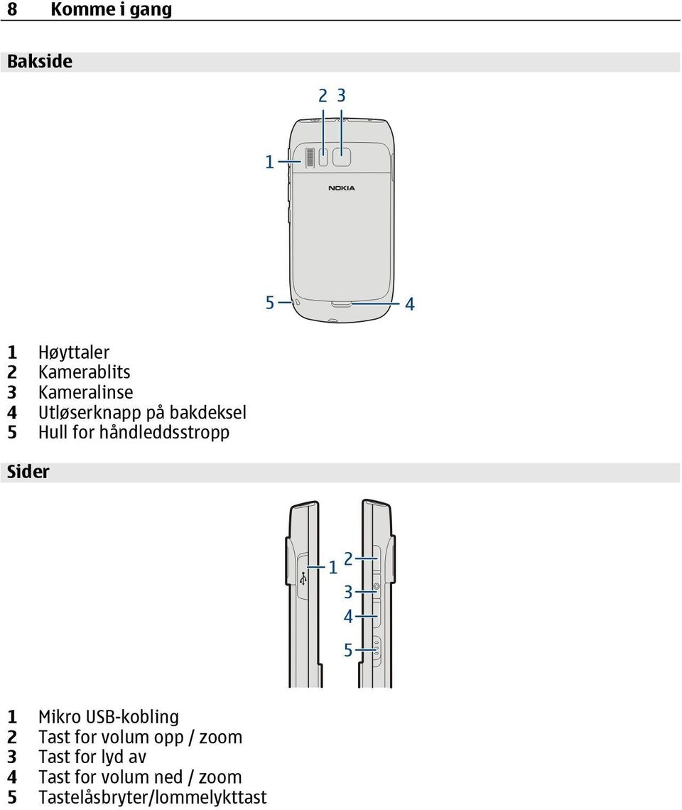 håndleddsstropp Sider 1 Mikro USB-kobling 2 Tast for volum