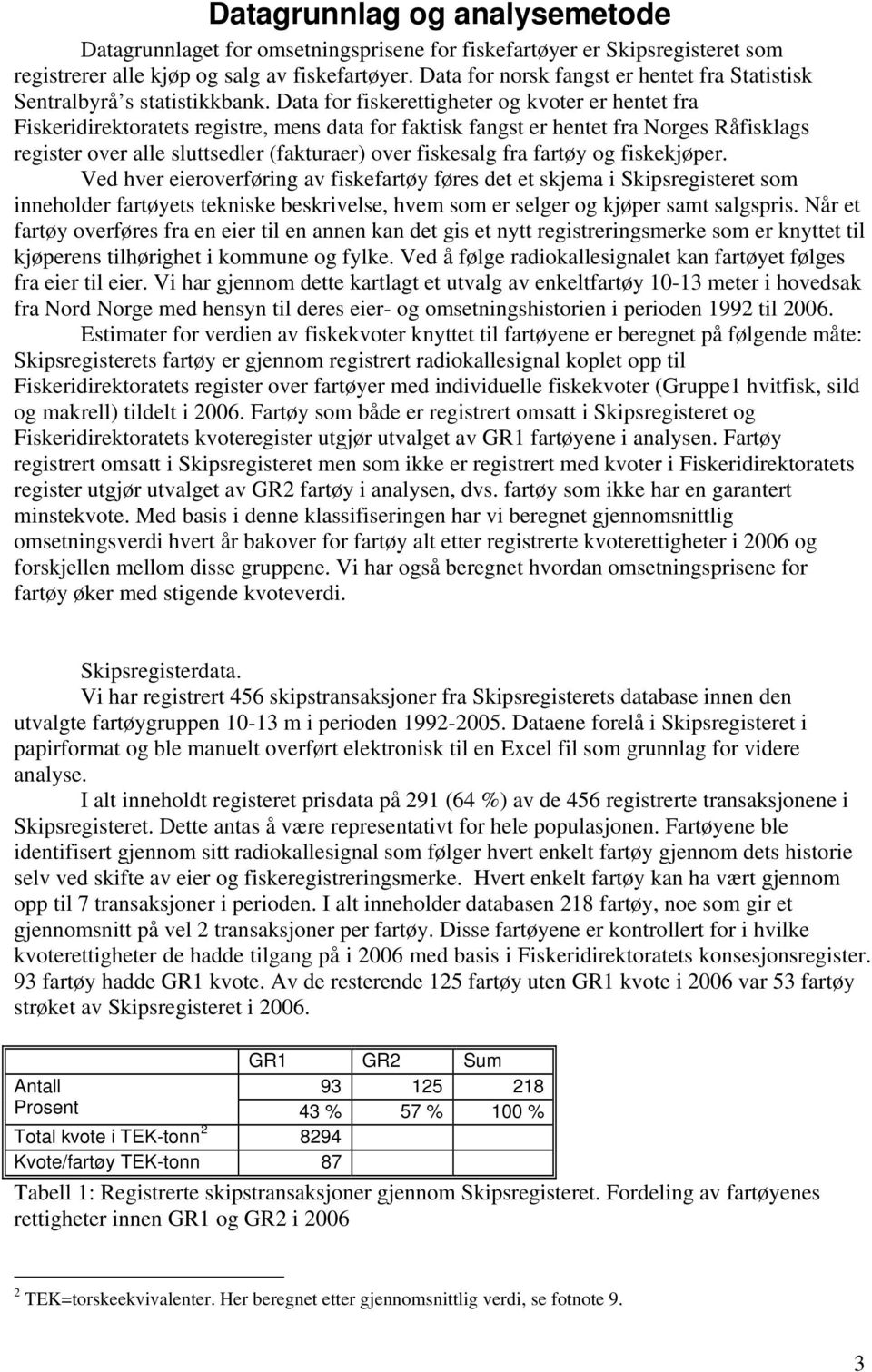 Data for fiskerettigheter og kvoter er hentet fra Fiskeridirektoratets registre, mens data for faktisk fangst er hentet fra Norges Råfisklags register over alle sluttsedler (fakturaer) over fiskesalg