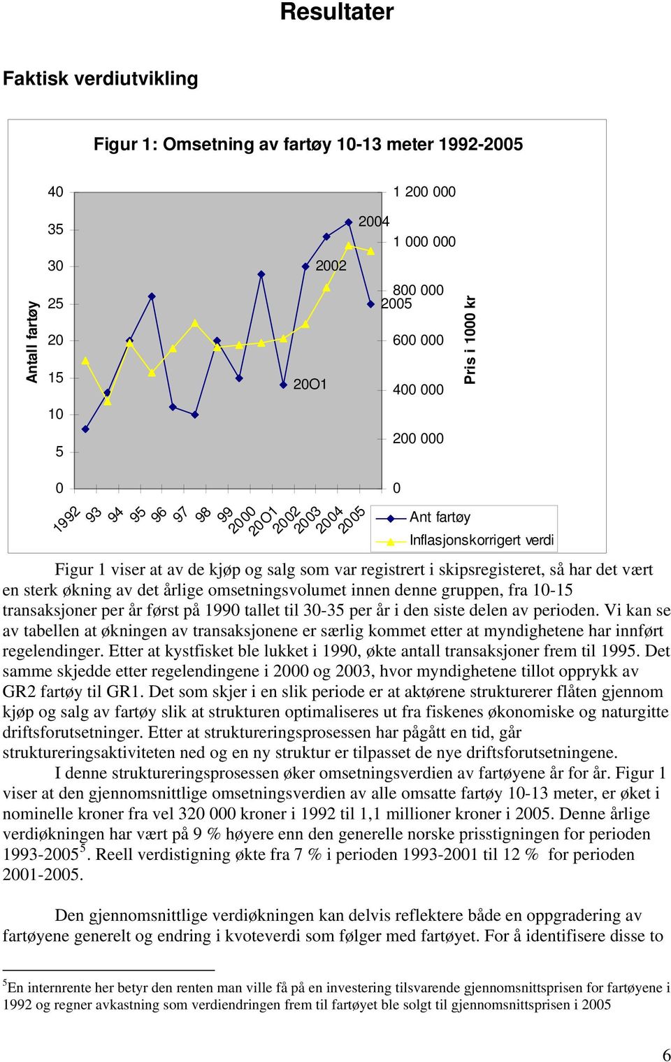 sterk økning av det årlige omsetningsvolumet innen denne gruppen, fra 10-15 transaksjoner per år først på 1990 tallet til 30-35 per år i den siste delen av perioden.