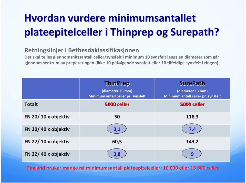 prepareringen (ikke 10 påfølgende synsfelt eller 10 tilfeldige synsfelt i ringen) ThinPrep (diameter 20 mm) Minimum antall celler pr.