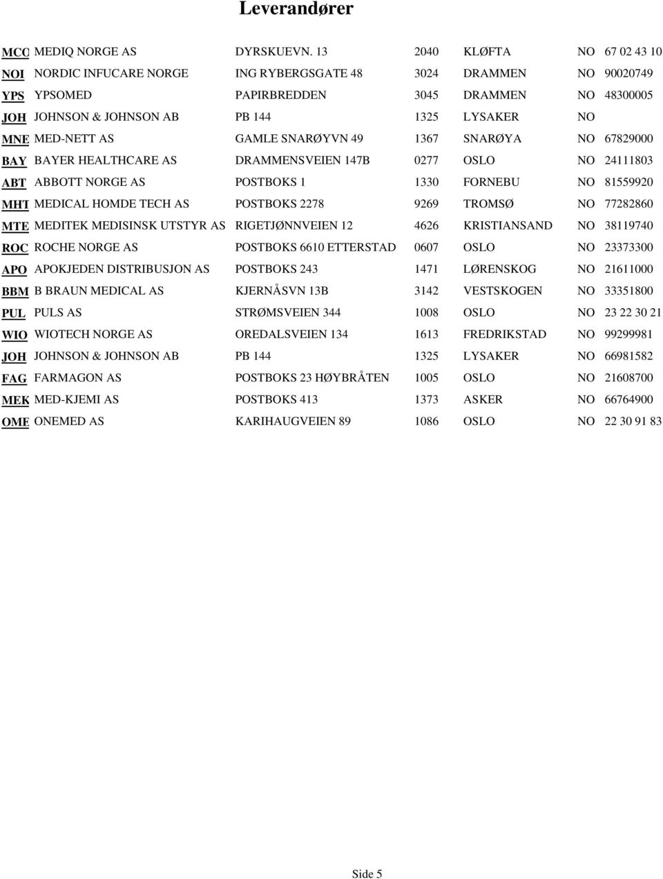 49 1367 SNARØYA 67829000 ER HEALTHCARE AS DRAMMENSVEIEN 147B 0277 24111803 ABBOTT RGE AS POSTBOKS 1 1330 FORNEBU 81559920 MHT MEDICAL HOMDE TECH AS POSTBOKS 2278 9269 TROMSØ 77282860 MEDITEK