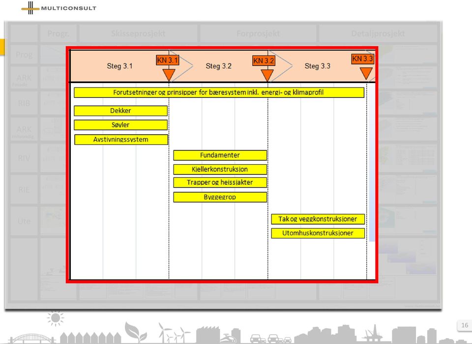 Detaljprosjekt Prog Multiconsults