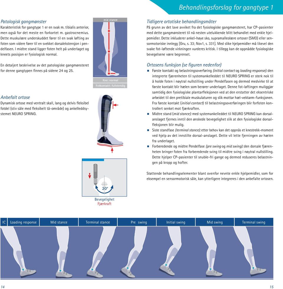 I midtre stand ligger foten helt på underlaget og kneets posisjon er fysiologisk normal. En detaljert beskrivelse av det patologiske gangmønsteret for denne gangtypen finnes på sidene 24 og 25.