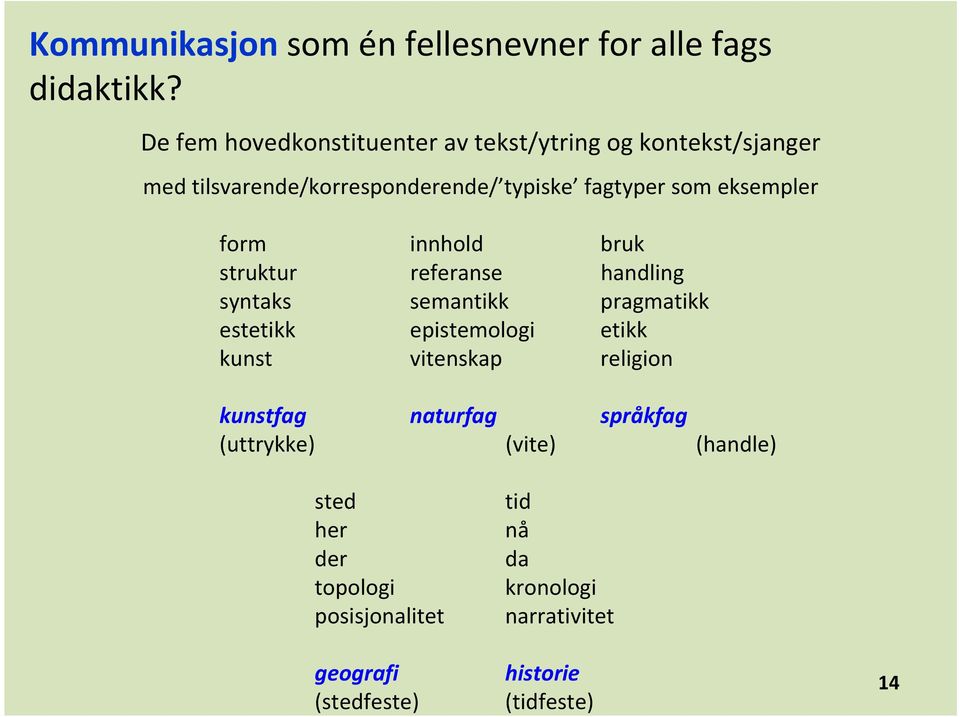 eksempler form innhold bruk struktur referanse handling syntaks semantikk pragmatikk estetikk epistemologi etikk kunst