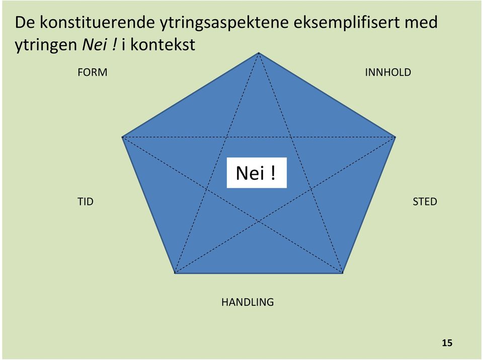 eksemplifisert med ytringen