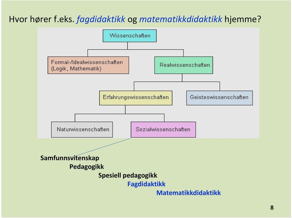 hjemme?