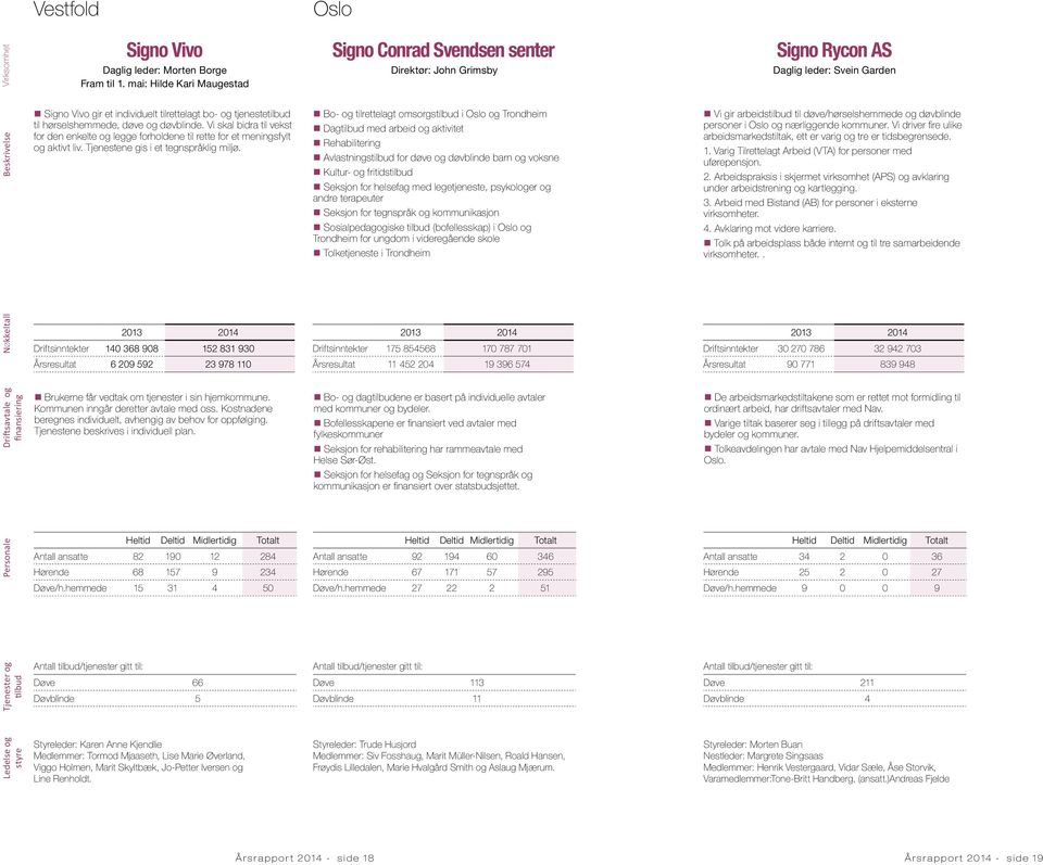 til hørselshemmede, døve og døvblinde. Vi skal bidra til vekst for den enkelte og legge forholdene til rette for et meningsfylt og aktivt liv. Tjenestene gis i et tegnspråklig miljø.