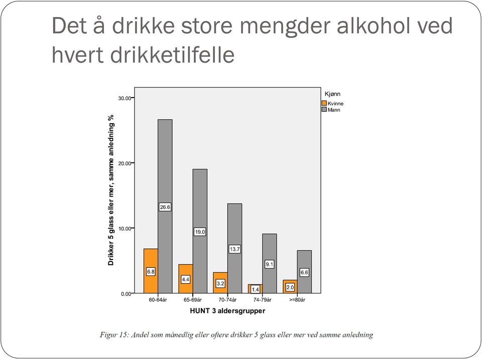 alkohol ved