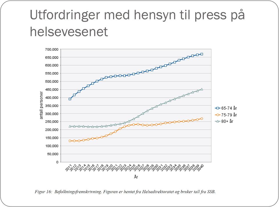 til press på