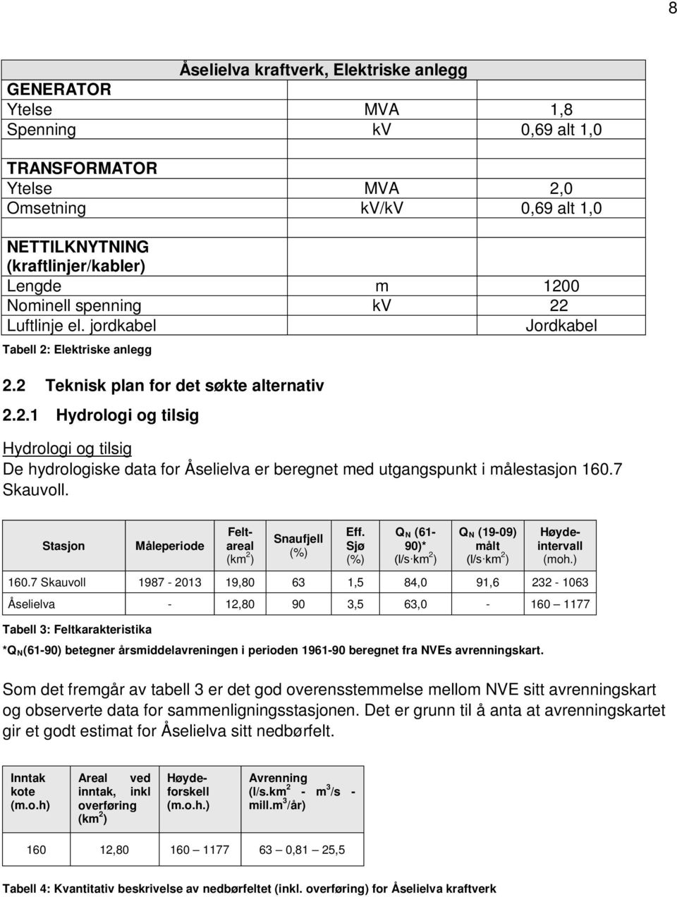 7 Skauvoll. Stasjon Måleperiode Feltareal (km 2 ) Snaufjell (%) Eff. Sjø (%) Q N (61-90)* (l/s km 2 ) Q N (19-09) målt (l/s km 2 ) Høydeintervall (moh.) 160.