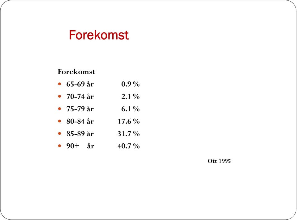 1 % 75-79 år 6.