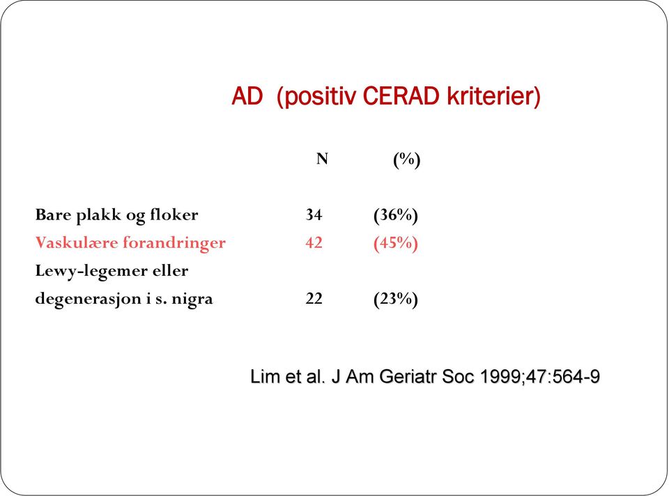 (45%) Lewy-legemer eller degenerasjon i s.