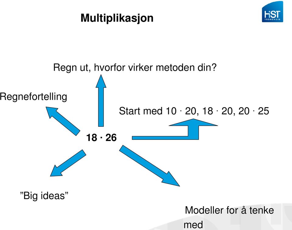 Regnefortelling Start med 10 20,