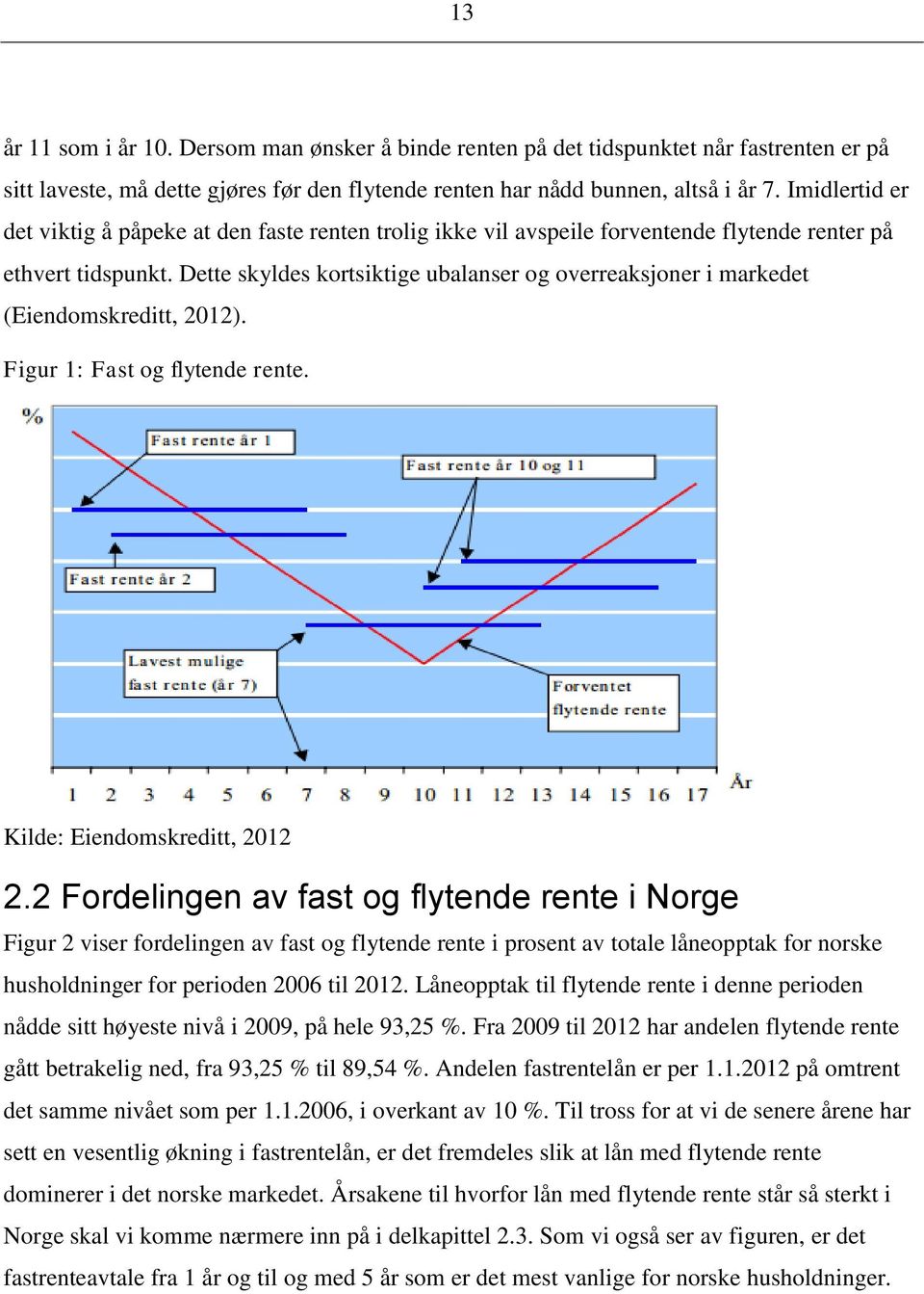 Dette skyldes kortsiktige ubalanser og overreaksjoner i markedet (Eiendomskreditt, 2012). Figur 1: Fast og flytende rente. Kilde: Eiendomskreditt, 2012 2.