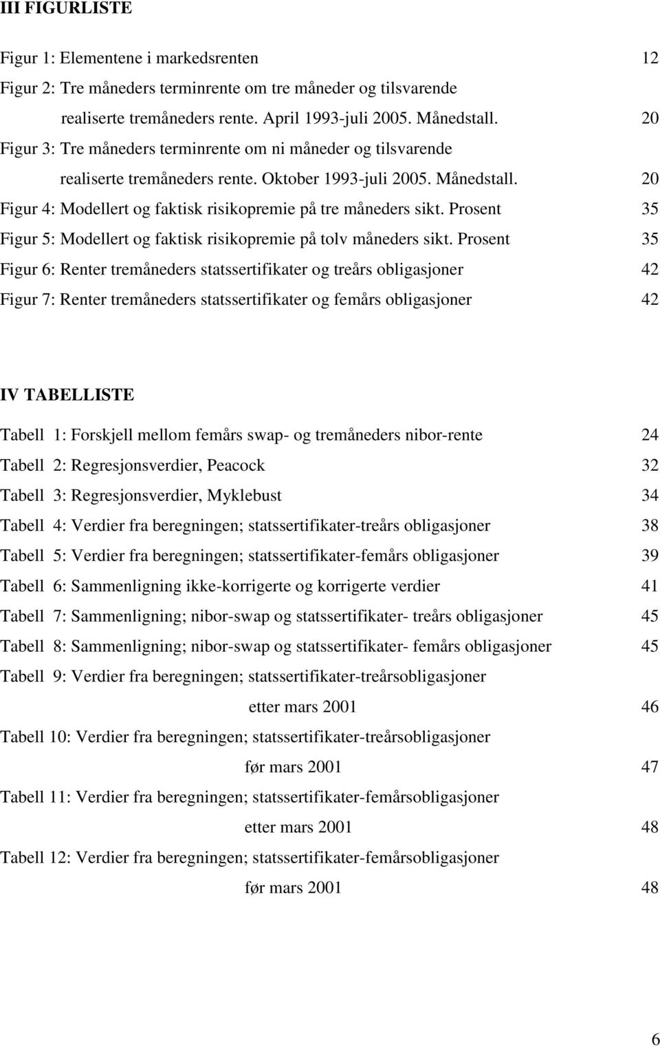 Prosent 35 Figur 5: Modellert og faktisk risikopremie på tolv måneders sikt.