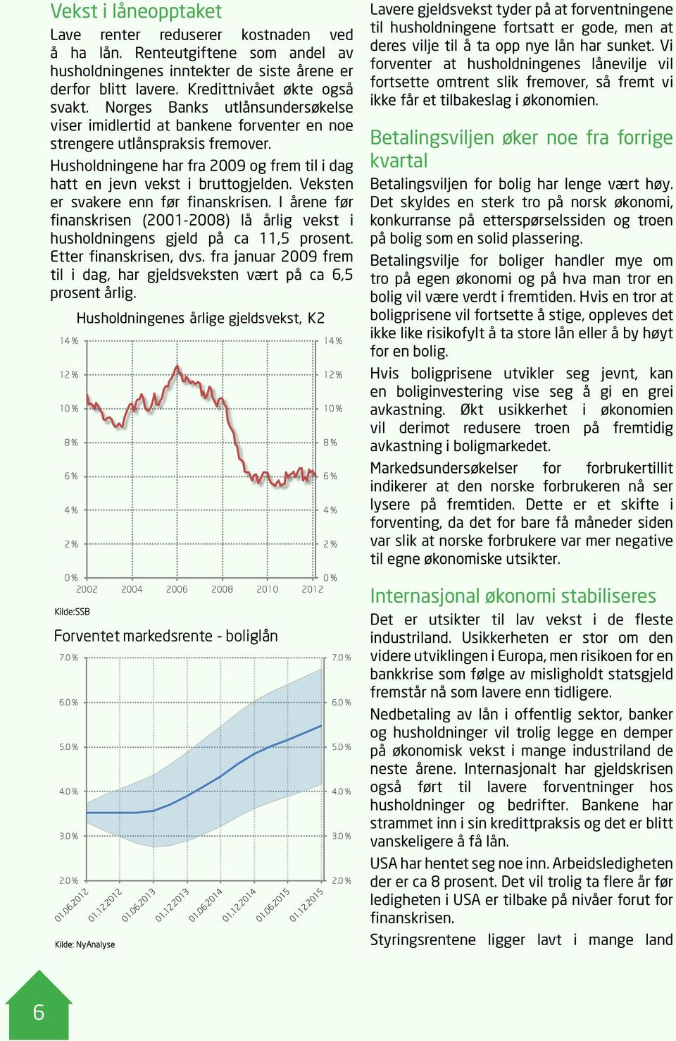 Veksten er svakere enn før finanskrisen. I årene før finanskrisen (2001-2008) lå årlig vekst i husholdningens gjeld på ca 11,5 prosent. Etter finanskrisen, dvs.