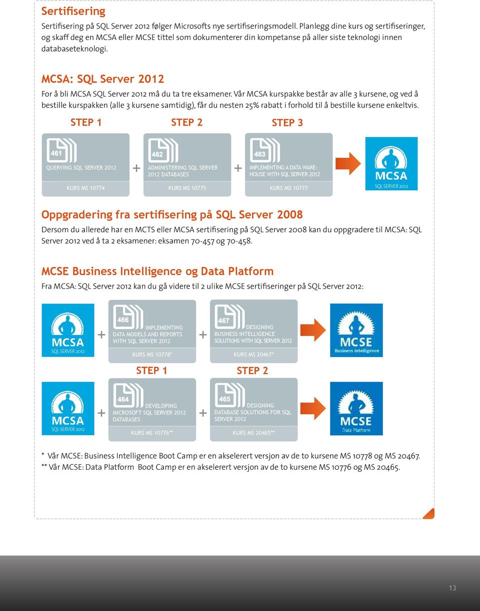 MCSA: SQL Server 2012 For å bli MCSA SQL Server 2012 må du ta tre eksamener.