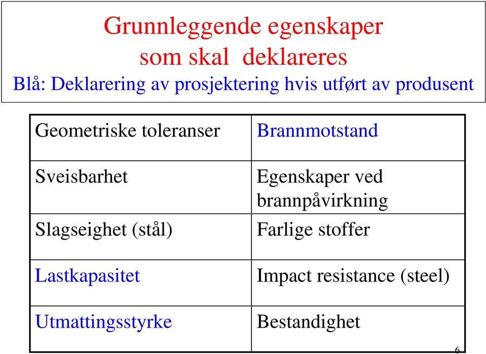 Sveisbarhet Slagseighet (stål) Lastkapasitet Utmattingsstyrke