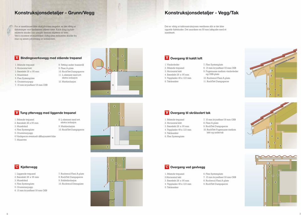 Det er viktig at takkonstruksjonen ventileres slik at det ikke oppstår fuktskader. Det anordnes en 0 mm luftspalte med et insektnett. indingsverksvegg med stående trepanel 0 Overgang til kaldt loft.