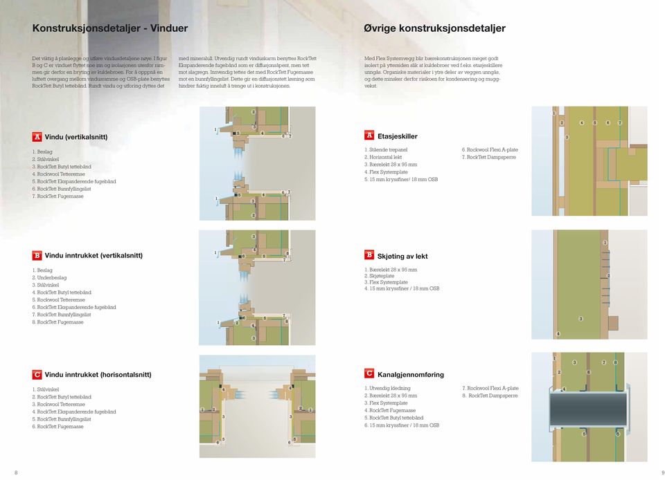 For å opppnå en lufttett overgang mellom vindusramme og OS-plate benyttes RockTett utyl tettebånd. Rundt vindu og utforing dyttes det med mineralull.