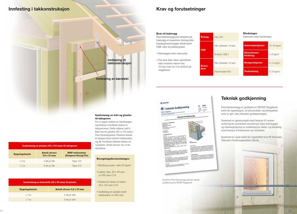 ygningshøyde Innfestning av planke ( x mm) til taksperre ntall skruer,0 x mm MF takåsanker (Simpson Strong Tie) m stk pr flik Type 0 m stk pr flik Type 0 Innfestning av lekt og planke til